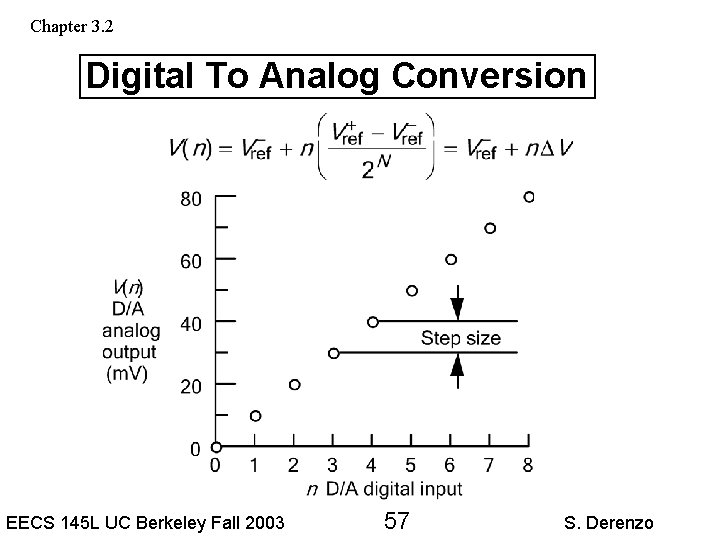 Chapter 3. 2 Digital To Analog Conversion EECS 145 L UC Berkeley Fall 2003