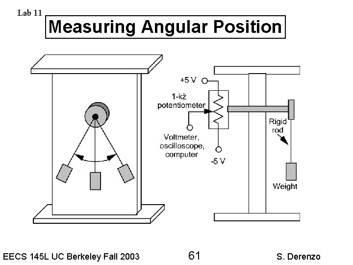 Lab 11 Measuring Angular Position EECS 145 L UC Berkeley Fall 2003 61 S.