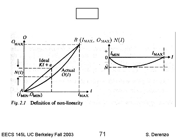 EECS 145 L UC Berkeley Fall 2003 71 S. Derenzo 