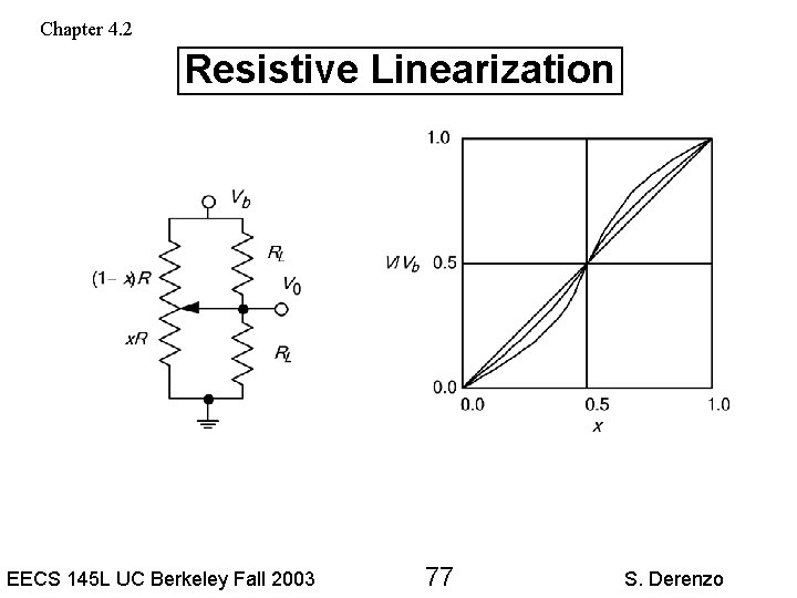 Chapter 4. 2 Resistive Linearization EECS 145 L UC Berkeley Fall 2003 77 S.