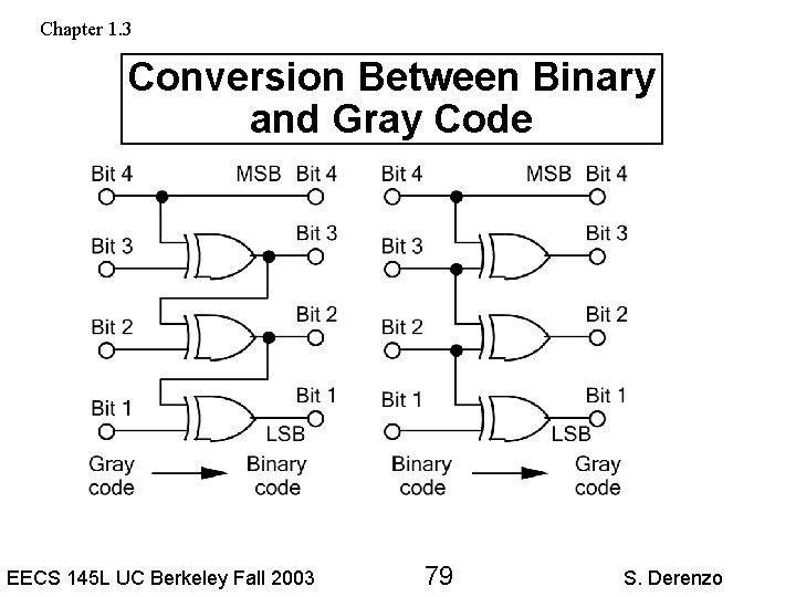 Chapter 1. 3 Conversion Between Binary and Gray Code EECS 145 L UC Berkeley
