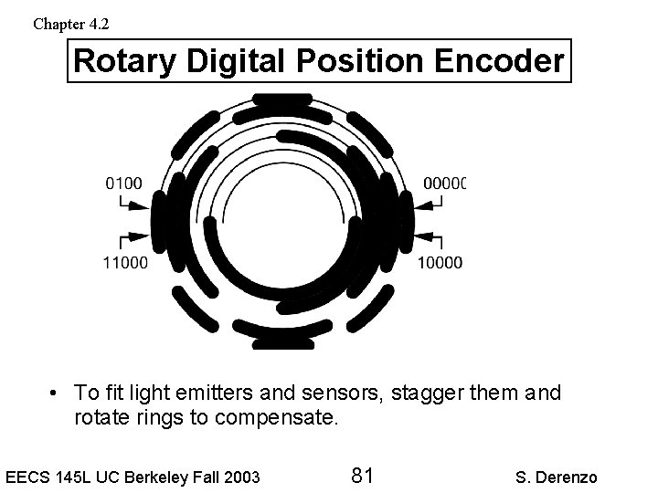 Chapter 4. 2 Rotary Digital Position Encoder • To fit light emitters and sensors,