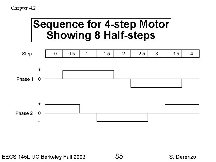 Chapter 4. 2 Sequence for 4 -step Motor Showing 8 Half-steps EECS 145 L