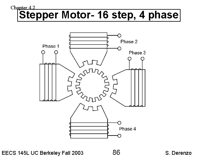 Chapter 4. 2 Stepper Motor- 16 step, 4 phase EECS 145 L UC Berkeley