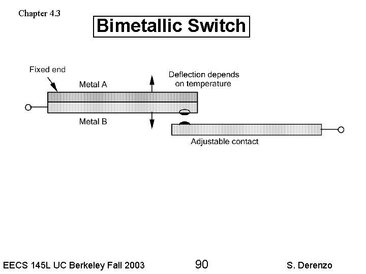 Chapter 4. 3 Bimetallic Switch EECS 145 L UC Berkeley Fall 2003 90 S.