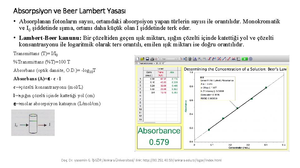 Absorpsiyon ve Beer Lambert Yasası • Absorplanan fotonların sayısı, ortamdaki absorpsiyon yapan türlerin sayısı