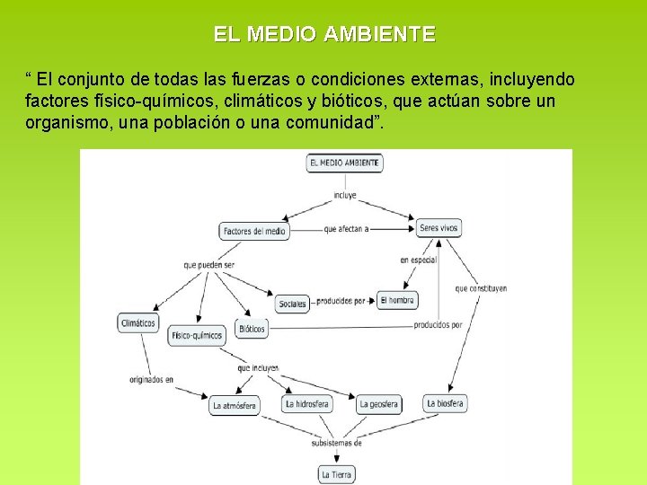 EL MEDIO AMBIENTE “ El conjunto de todas las fuerzas o condiciones externas, incluyendo EL MEDIO AMBIENTE “ El conjunto de todas las fuerzas o condiciones externas, incluyendo