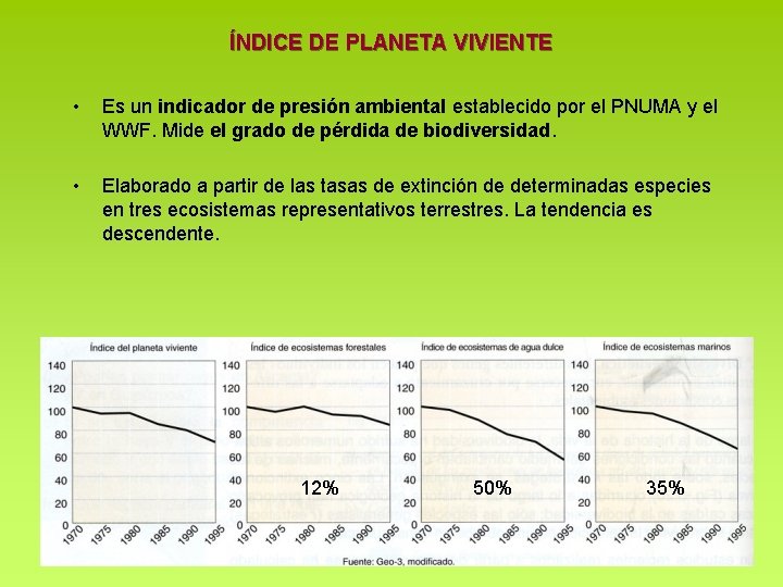 ÍNDICE DE PLANETA VIVIENTE • Es un indicador de presión ambiental establecido por el ÍNDICE DE PLANETA VIVIENTE • Es un indicador de presión ambiental establecido por el