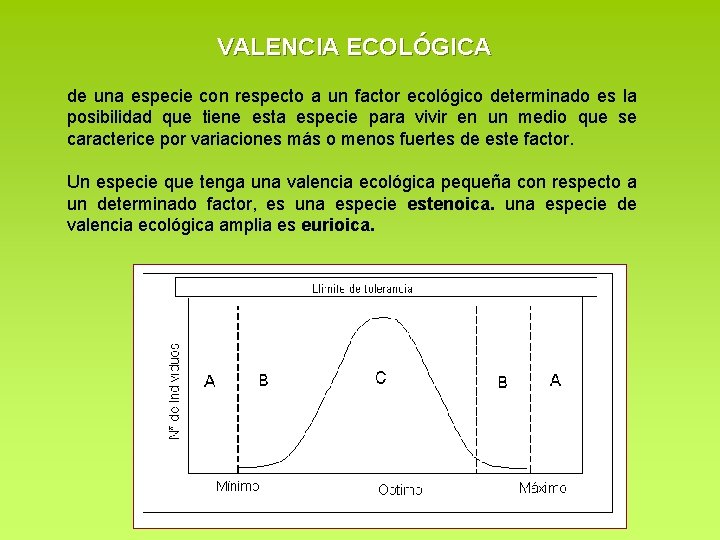 VALENCIA ECOLÓGICA de una especie con respecto a un factor ecológico determinado es la VALENCIA ECOLÓGICA de una especie con respecto a un factor ecológico determinado es la