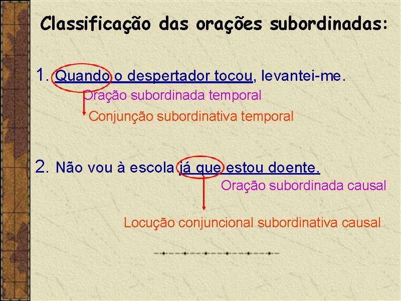 Classificação das orações subordinadas: 1. Quando o despertador tocou, levantei-me. Oração subordinada temporal Conjunção