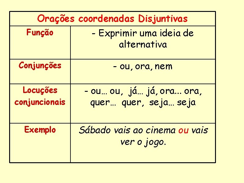 Orações coordenadas Disjuntivas Função - Exprimir uma ideia de alternativa Conjunções - ou, ora,