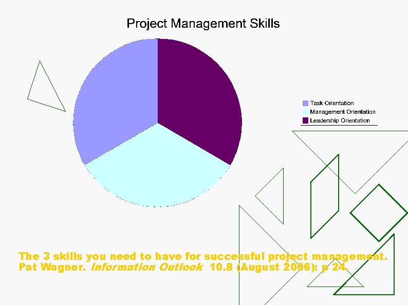 The 3 skills you need to have for successful project management. Pat Wagner. Information