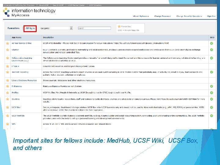 Important sites for fellows include: Med. Hub, UCSF Wiki, UCSF Box, and others Important sites for fellows include: Med. Hub, UCSF Wiki, UCSF Box, and others