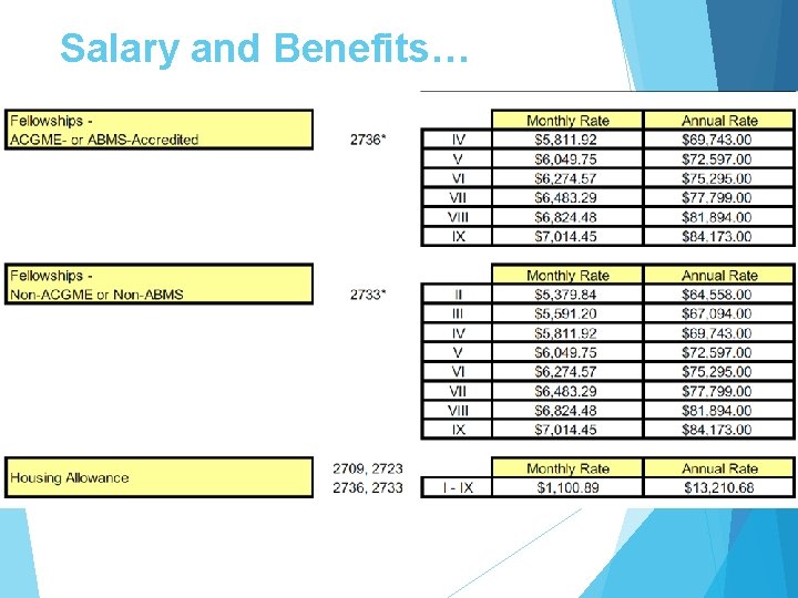 Salary and Benefits… Salary and Benefits…