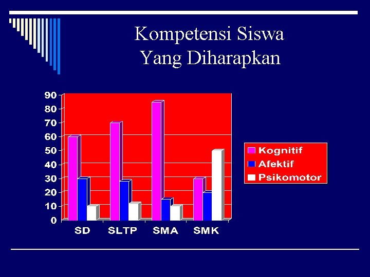 Kompetensi Siswa Yang Diharapkan 