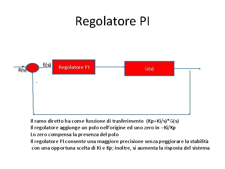 Regolatore PI E(s) + R(s) Regolatore PI G(s) - Il ramo diretto ha come