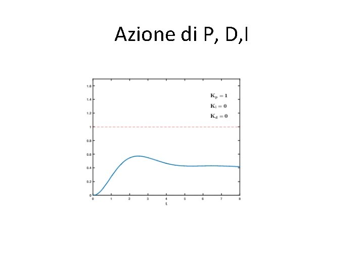 Azione di P, D, I 