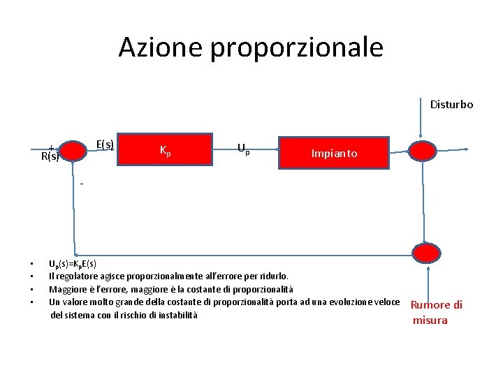 Azione proporzionale Disturbo E(s) + R(s) Kp Up Impianto - • • Up(s)=Kp. E(s)