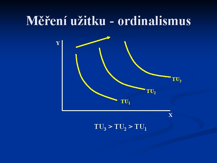 Měření užitku - ordinalismus Y TU 3 TU 2 TU 1 X TU 3
