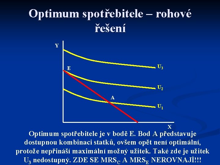 Optimum spotřebitele – rohové řešení Y U 3 E U 2 A U 1