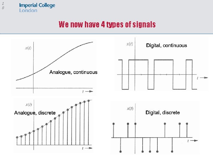 1 8 We now have 4 types of signals 