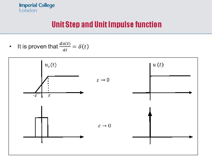 Unit Step and Unit Impulse function 