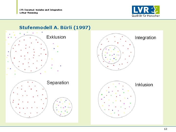 LVR-Dezernat Soziales und Integration Lothar Flemming Stufenmodell A. Bürli (1997) 13 LVR-Dezernat Soziales und Integration Lothar Flemming Stufenmodell A. Bürli (1997) 13