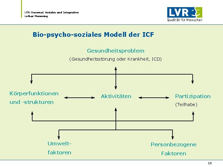 LVR-Dezernat Soziales und Integration Lothar Flemming Bio-psycho-soziales Modell der ICF Gesundheitsproblem (Gesundheitsstörung oder Krankheit, LVR-Dezernat Soziales und Integration Lothar Flemming Bio-psycho-soziales Modell der ICF Gesundheitsproblem (Gesundheitsstörung oder Krankheit,