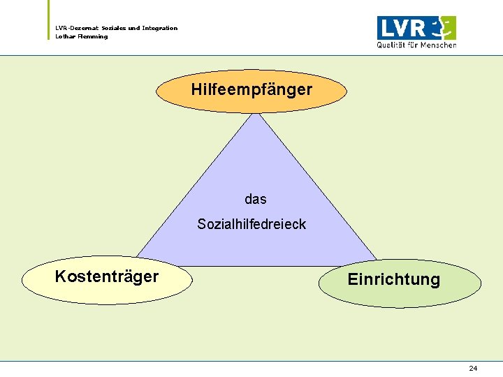 LVR-Dezernat Soziales und Integration Lothar Flemming Hilfeempfänger das Sozialhilfedreieck Kostenträger Einrichtung 24 LVR-Dezernat Soziales und Integration Lothar Flemming Hilfeempfänger das Sozialhilfedreieck Kostenträger Einrichtung 24