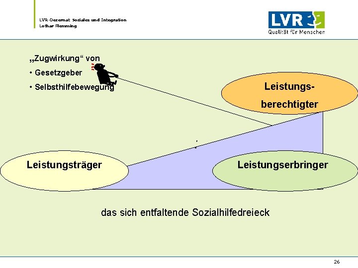 LVR-Dezernat Soziales und Integration Lothar Flemming „Zugwirkung“ von • Gesetzgeber • Selbsthilfebewegung Leistungsberechtigter Leistungsträger LVR-Dezernat Soziales und Integration Lothar Flemming „Zugwirkung“ von • Gesetzgeber • Selbsthilfebewegung Leistungsberechtigter Leistungsträger