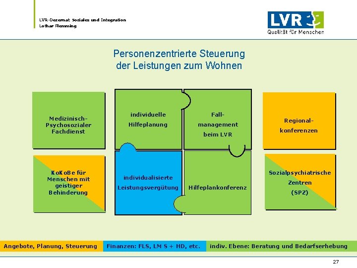LVR-Dezernat Soziales und Integration Lothar Flemming Personenzentrierte Steuerung der Leistungen zum Wohnen Medizinisch. Psychosozialer LVR-Dezernat Soziales und Integration Lothar Flemming Personenzentrierte Steuerung der Leistungen zum Wohnen Medizinisch. Psychosozialer