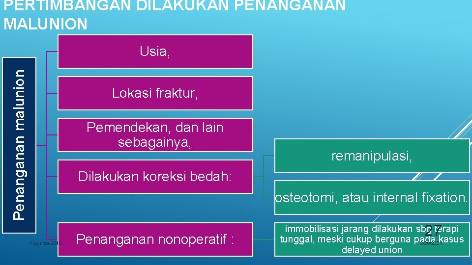 PERTIMBANGAN DILAKUKAN PENANGANAN MALUNION Penanganan malunion Usia, Lokasi fraktur, Pemendekan, dan lain sebagainya, remanipulasi,