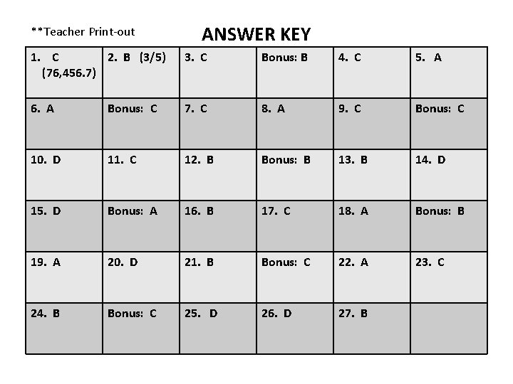 **Teacher Print-out ANSWER KEY 1. C 2. B (3/5) (76, 456. 7) 3. C