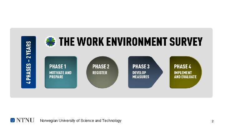 Norwegian University of Science and Technology 2 Norwegian University of Science and Technology 2