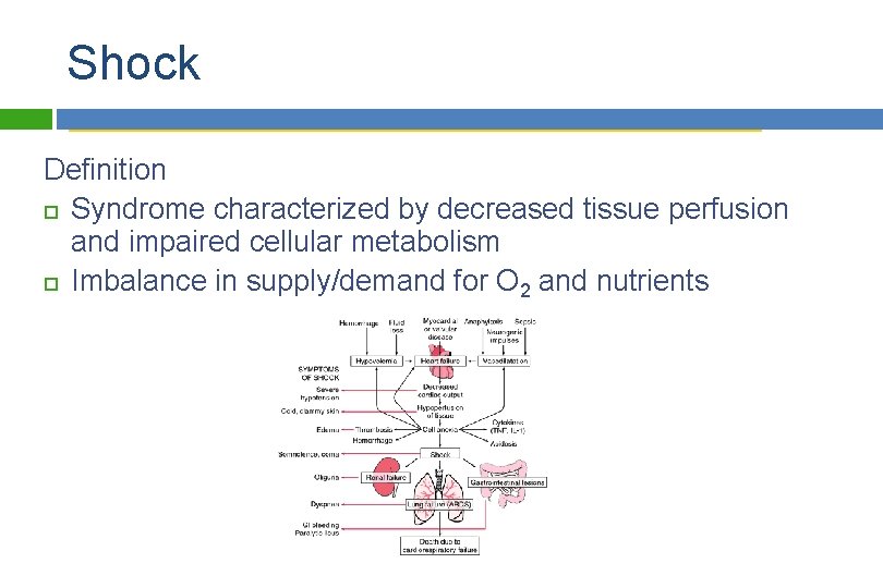 Shock Definition Syndrome characterized by decreased tissue perfusion and impaired cellular metabolism Imbalance in