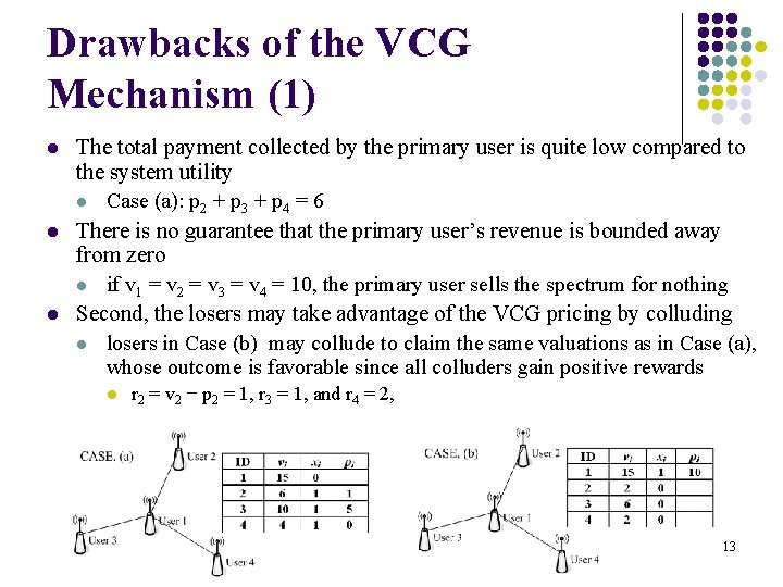 Drawbacks of the VCG Mechanism (1) l l l The total payment collected by