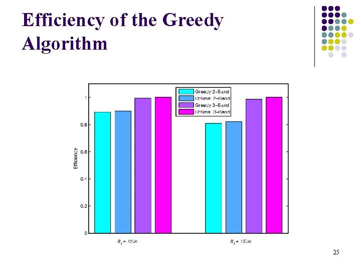 Efficiency of the Greedy Algorithm 25 