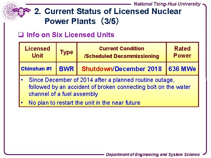 National Tsing-Hua University 2. Current Status of Licensed Nuclear Power Plants（3/5） q Info on