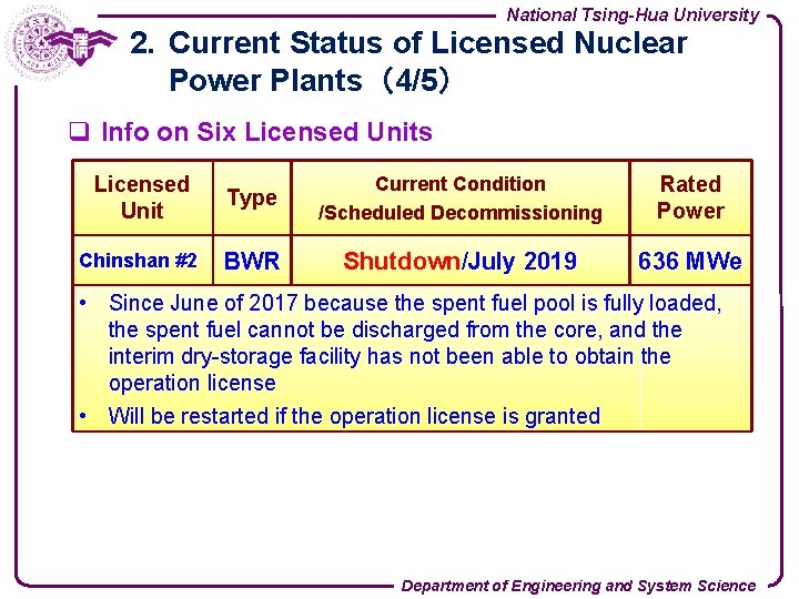 National Tsing-Hua University 2. Current Status of Licensed Nuclear Power Plants（4/5） q Info on