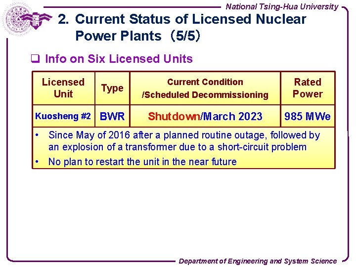 National Tsing-Hua University 2. Current Status of Licensed Nuclear Power Plants（5/5） q Info on