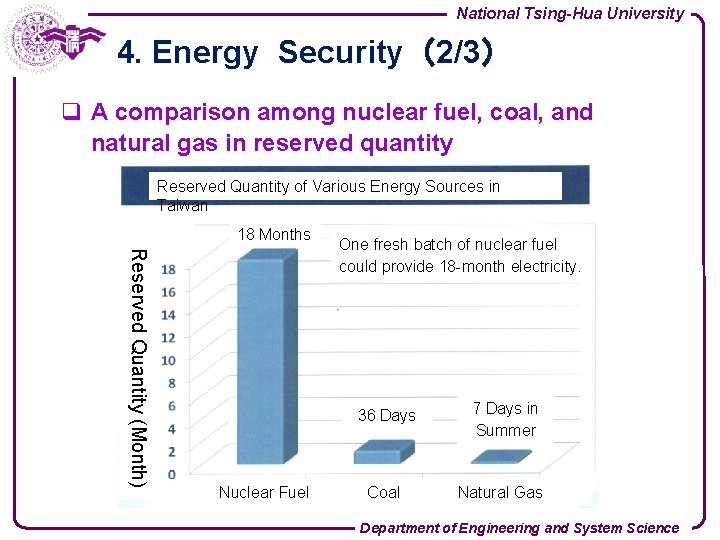 National Tsing-Hua University 4. Energy Security（2/3） q A comparison among nuclear fuel, coal, and