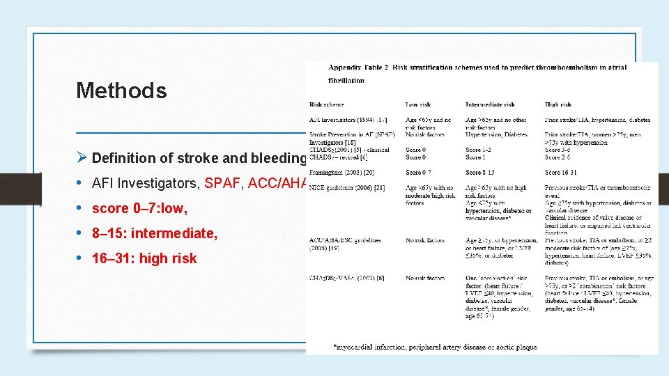 Methods Ø Definition of stroke and bleeding risk schemes • AFI Investigators, SPAF, ACC/AHA/ESC
