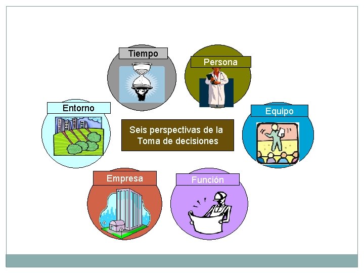 Tiempo Persona Entorno Equipo Seis perspectivas de la Toma de decisiones Empresa Función 