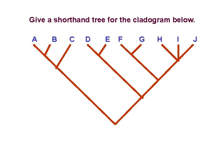 Give a shorthand tree for the cladogram below. A B C D E F