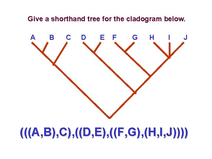 Give a shorthand tree for the cladogram below. A B C D E F