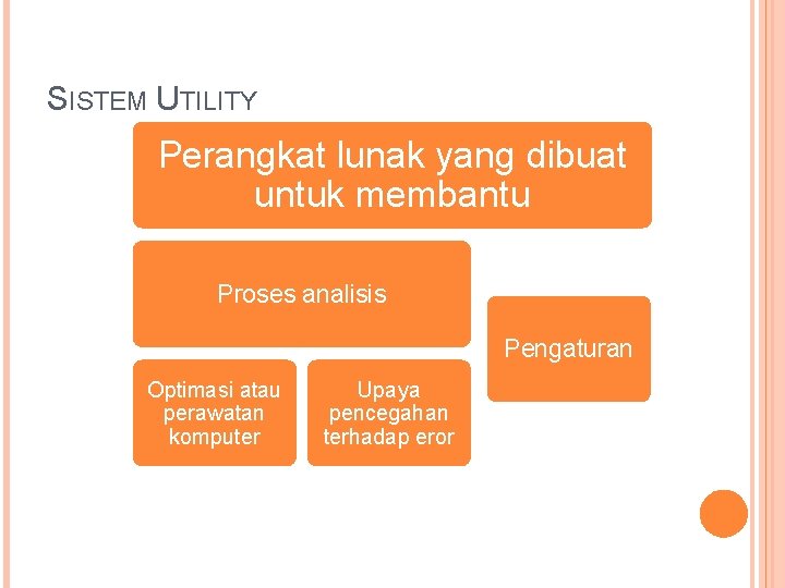 SISTEM UTILITY Perangkat lunak yang dibuat untuk membantu Proses analisis Pengaturan Optimasi atau perawatan