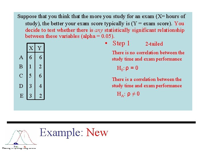 Suppose that you think that the more you study for an exam (X= hours