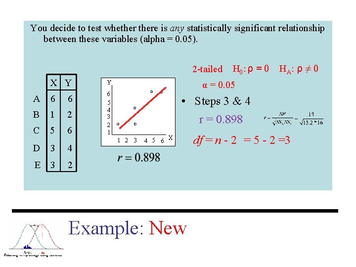 You decide to test whethere is any statistically significant relationship between these variables (alpha