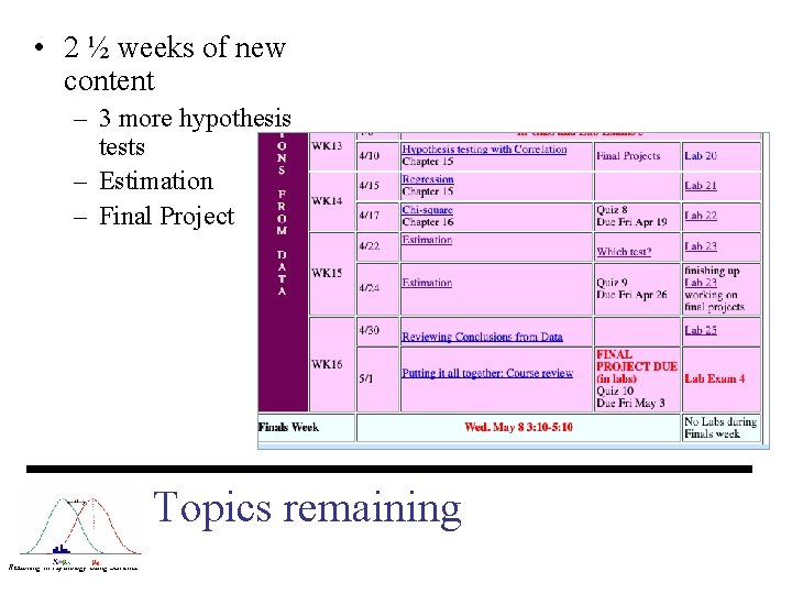  • 2 ½ weeks of new content – 3 more hypothesis tests –