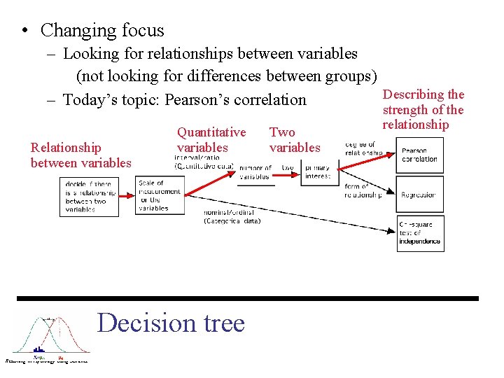  • Changing focus – Looking for relationships between variables (not looking for differences